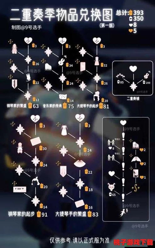 光遇破曉季全新兌換指南：解鎖先祖珍稀物品-探索最新兌換圖詳情
