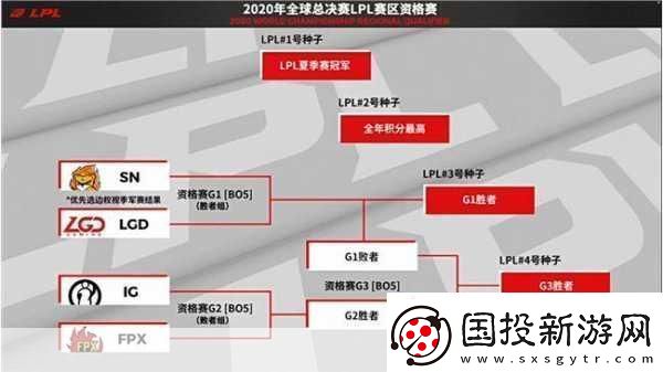 LPL冒泡賽全解析-電競盛宴的終極對(duì)決