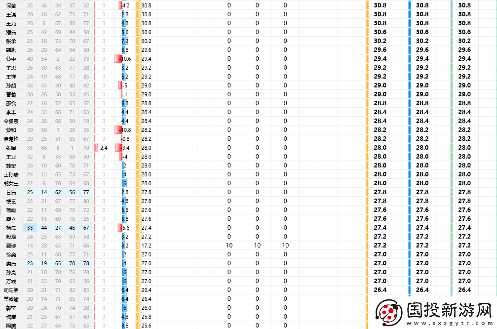 三國志8重制版全武將屬性分享