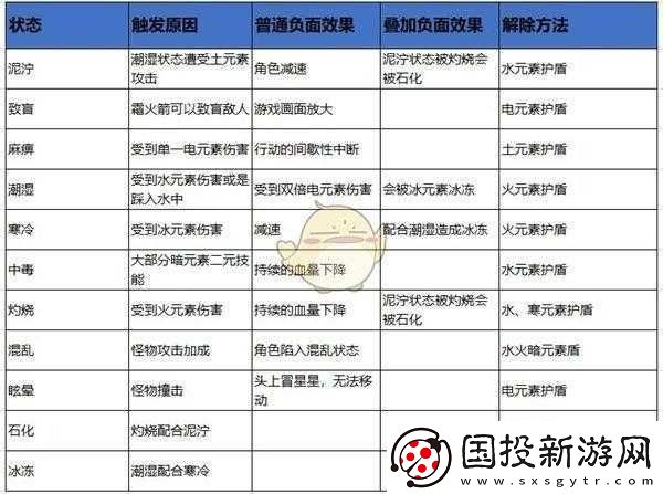 元素地牢卡技能升級界面問題的有效解決策略與應對辦法