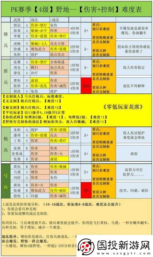 三國志戰(zhàn)略版新手入門指南-從零基礎(chǔ)到熟練玩家的全攻略