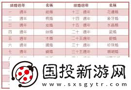 四周年慶典