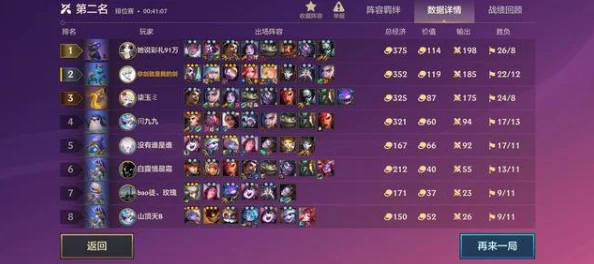 金鏟鏟之戰(zhàn)S9賽季最強(qiáng)陣容搭配攻略：精選五套上分利器-助你征戰(zhàn)云頂之巔！