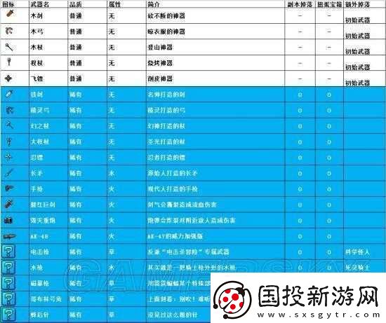 我的勇者手游稀有武器獲取途徑全知道-詳細匯總在此