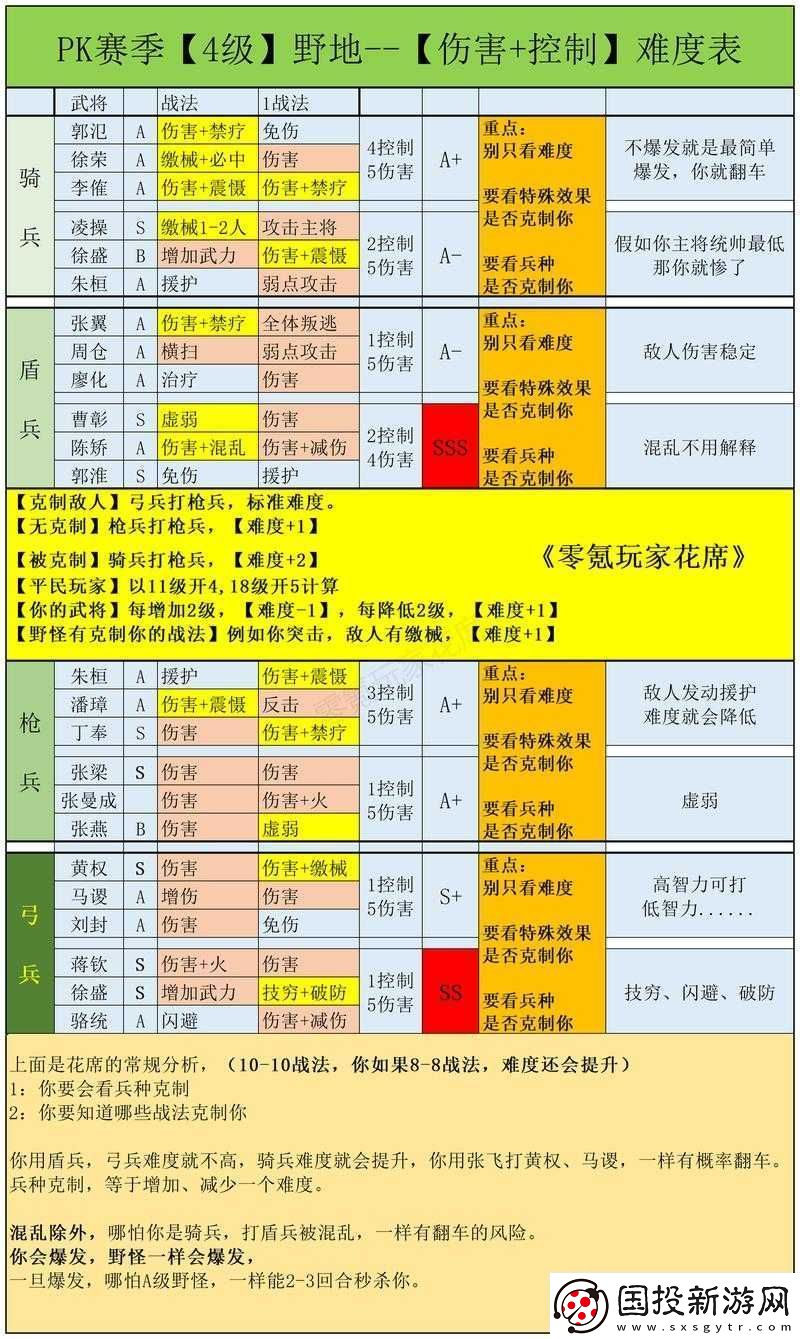 三國志戰(zhàn)略版中-6-級-7-級-8-級荒地攻打技巧全解析