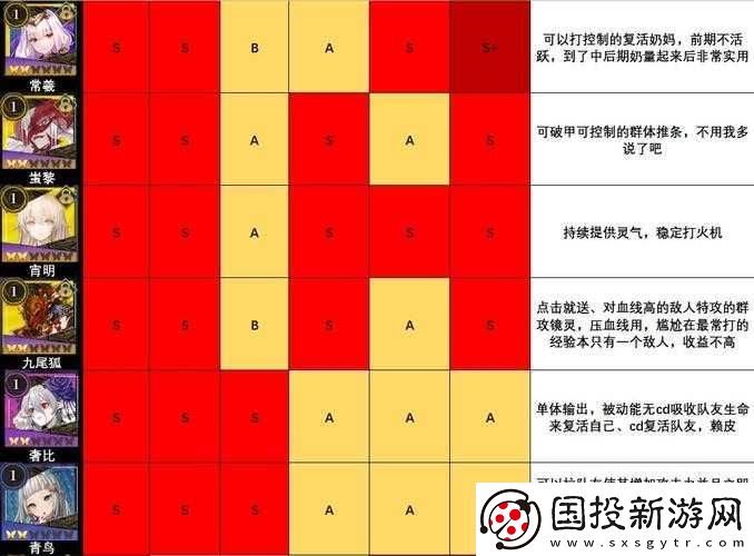 山海鏡花平民必練如何挑選鏡靈-平民最佳推薦