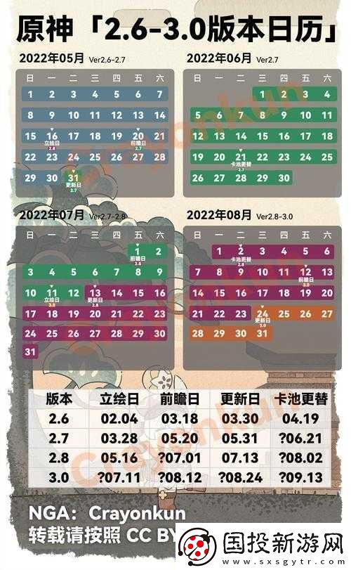 原神新版本更新日歷：探究版本更新進度-從細節(jié)了解即將到來的版本更新歷程及時間概覽