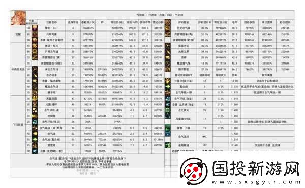 DNF魔獸版本職業(yè)大洗牌-持續(xù)傷害引領(lǐng)潮流！