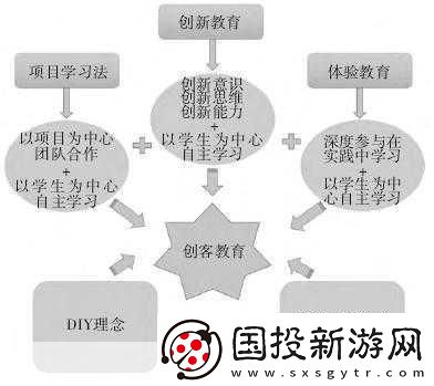 5人輪換